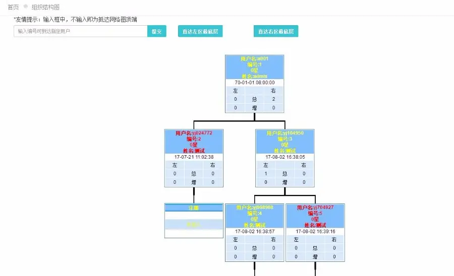 起盘于POS机双轨带内部商城有工资功能的PHP自适应前台直销源码