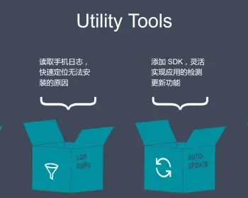 对接授权自动签名程序源码 签名分发源码自助签名系统授权源码