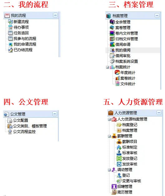 最完整OA源码 JAVA/SSH2框架 买来就能用 带weboffice 赠SSM的OA 