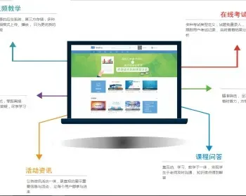 Eduline在线教育网站【搭建视频教程】带源码,直播系统,点播系统,在线考试,在线教育