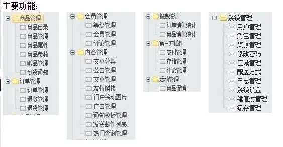 java在线购物网站积分促销商城B2C电子商务管理带支付宝易宝源码