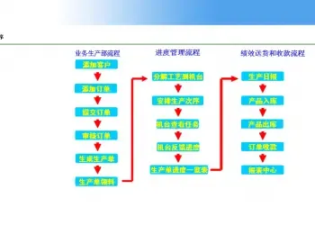 c#.net 印刷业erp源码（本人升级，持续更新）