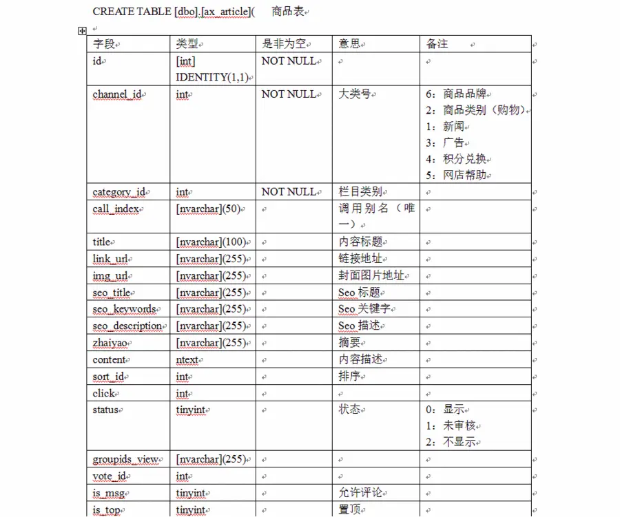 asp.net 电子商城源码 网上商城源码 送代码生成器源码