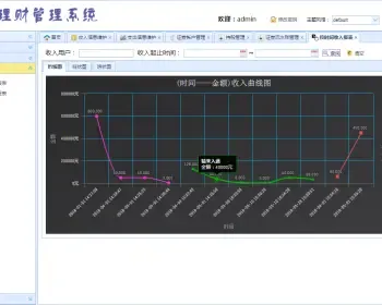 家庭理财工资管理系统java+ssm+mysql