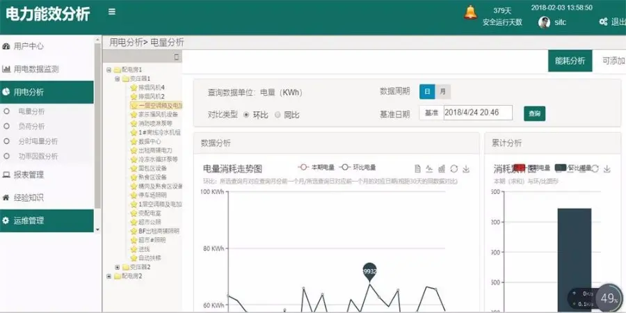 JAVA智能配电房管理系统源码