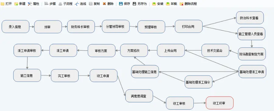 RoadFlow新版2.7.5 asp.net MVC开源工作流快速开发工作流引擎开发框架源码 