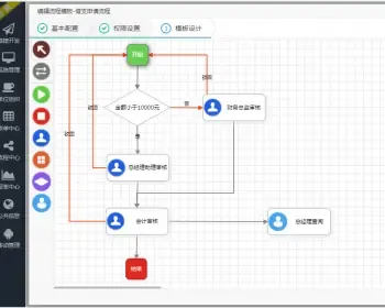 Asp.net web mvc 源码 开发框架6.1.6.2