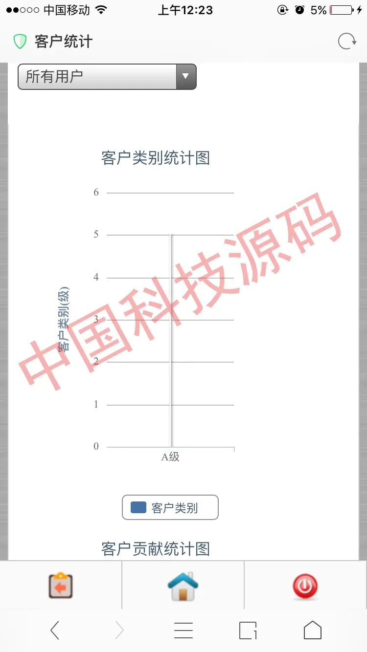 asp.net c#手机CRM系统源码 客户关系系统 源码 免费安装 