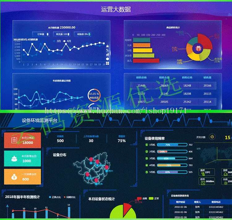 web大数据可视化分析大屏领导驾驶舱H5源码echarts统计BI报图表UI 
