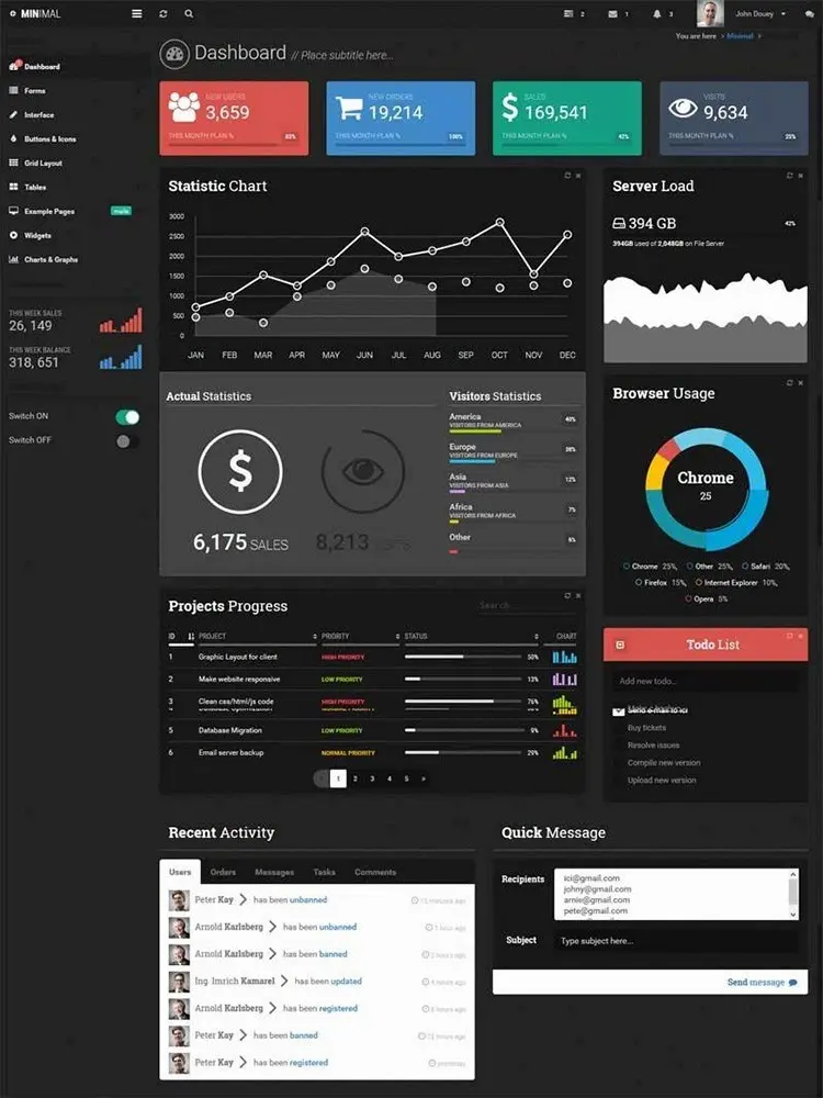 Bootstrap3响应式扁平化带完整源码 H+4.9