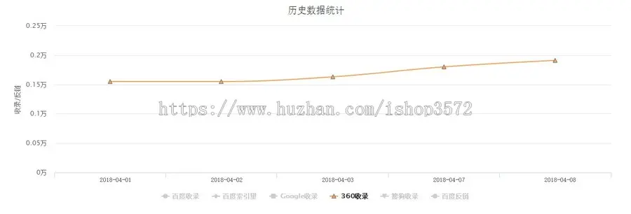 百度MIP公司企业通用网站模板帝国CMS自适应手机版网站源码