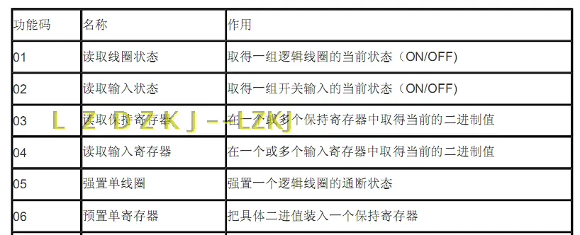 AB/CAN/Keil/STM32/FX2N/PLC源码/断电保持/模拟/485/MODBUS/RTC 