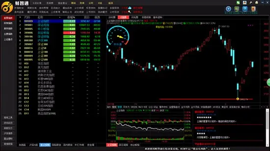 股票软件开发_股票软件定制_股票软件代理加盟_股票软件源码_看盘通达信炒股软件开发