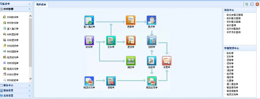 进销存源码 asp.net源代码 C#程序.net erp easyui mvc4x项目代码 