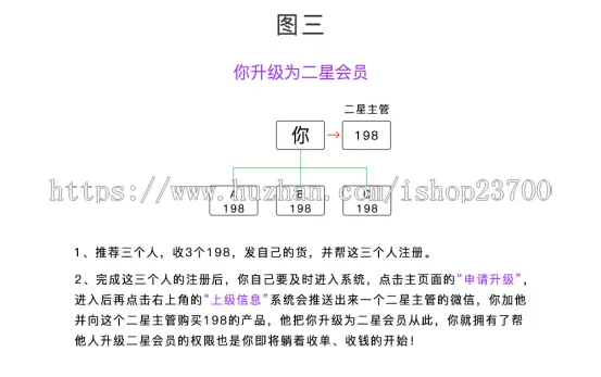 十二星新零售全新UI+商品发布