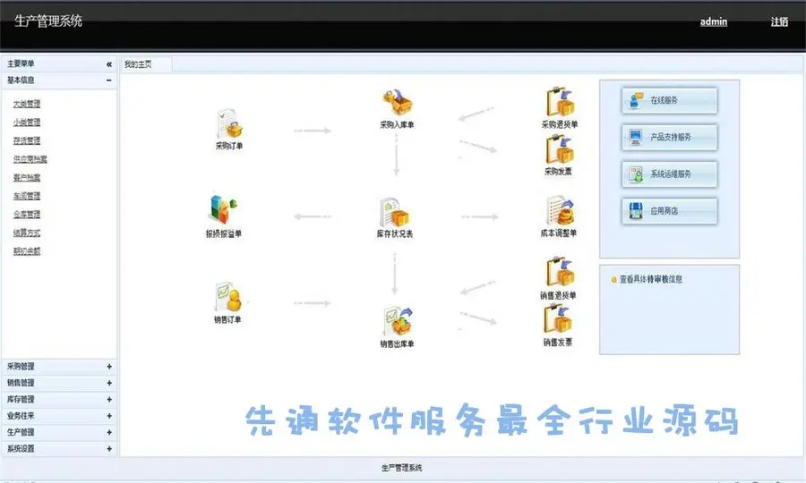 企业大型生产进销存（ERP）管理系统源码办公信息化erp带演示