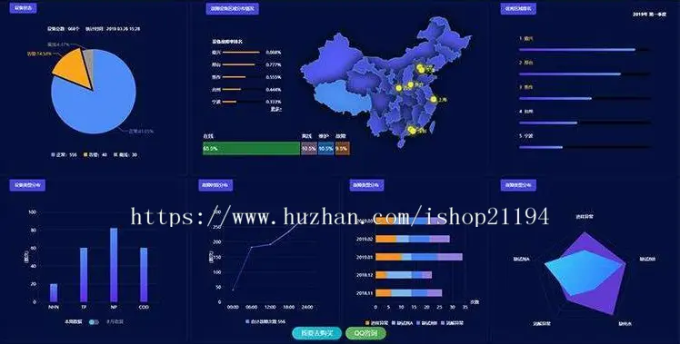 echarts静态图表大数据可视化展板年度表报大屏展示html模板 无后台 