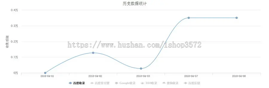 百度MIP公司企业通用网站模板帝国CMS自适应手机版网站源码