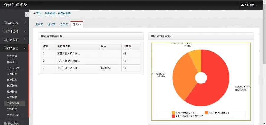 ASP.NET仓库后台管理系统源码 MVC5 Bootstrap 开发框架 