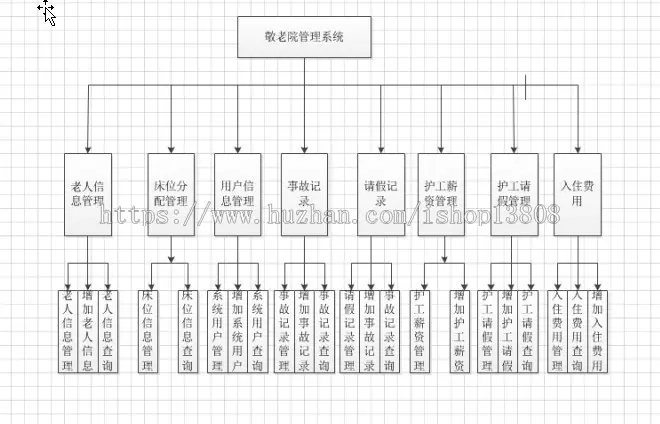 Java的敬老院管理系统的设计和实现