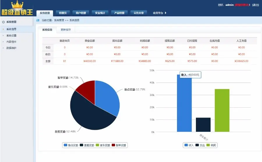 一推三组合式三三复制规则自有设置直销王PHP系统源码