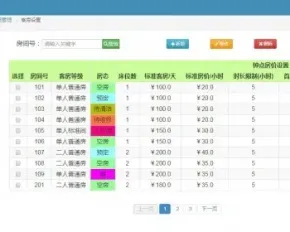 ssm+mysql jsp实现的Java web酒店管理系统项目源码 设计 附教程