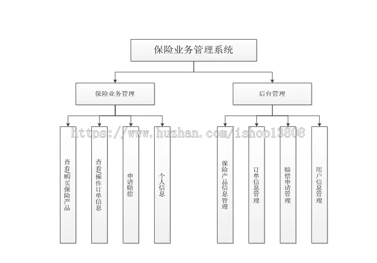 java的保险业务管理系统的设计与实现+视频+数据库+文档