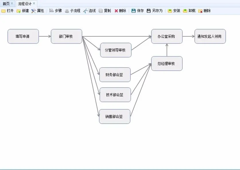 B/S asp.net工作流管理系统源码MVC工作流源码