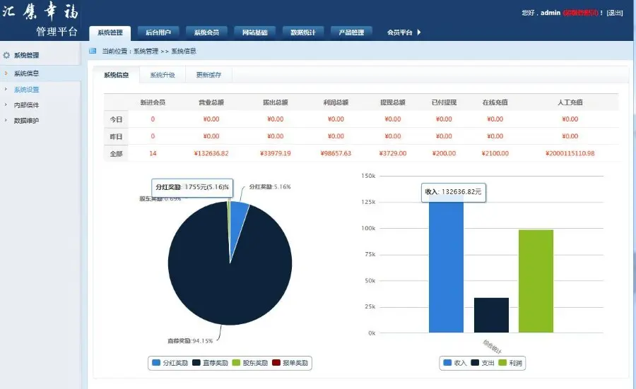 PHP三轨直销系统源码