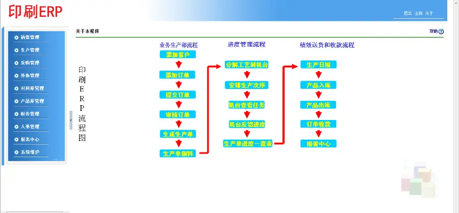 c#.net 印刷业erp源码（本人升级，持续更新）