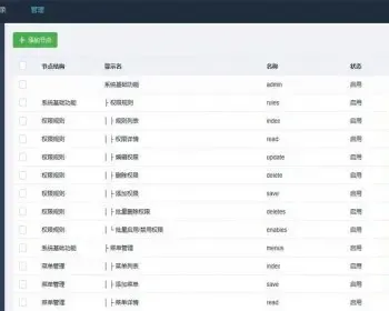 Thinkphp5.0+Vue2.0前后端分离框架通用后台源码