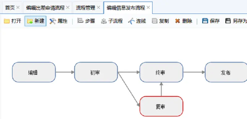 RoadFlow新版2.7.5MVC开源工作流快速开发工作流引擎开发框架源码 