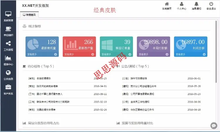 快速开发框架源码 4套皮肤MVC架构，EF架构，APP，工作流