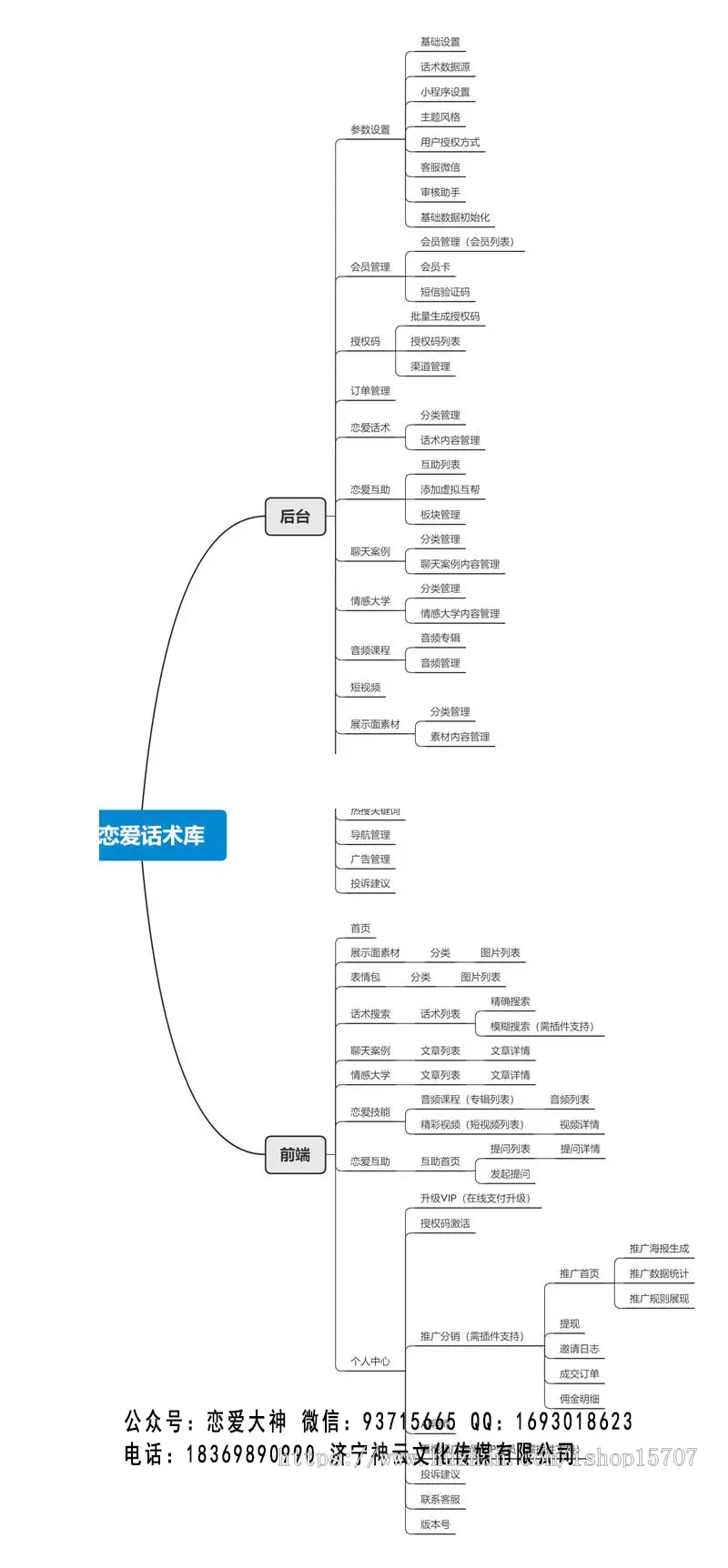 （持续更新）2021年恋爱话术库源码运营版本网站APP小程序源码出售已赚钱百万