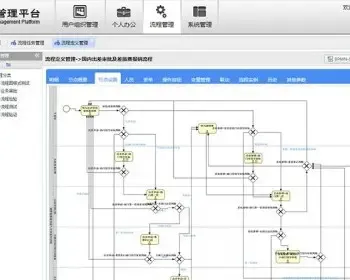 java源码项目 jsp web 商业源码 源代码 程序 业务流程管理源码