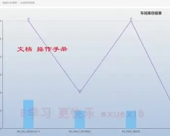 java mes 制造业 生产管理 ERP 系统 二次开发 OA Spring 源码