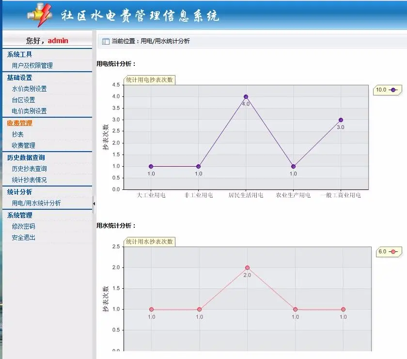 .net水电费管理信息系统水电费管理系统源码 asp.net源码 bs架构