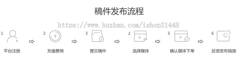 PHP软文代写推广系统自助交易发布系统源码一站式软文新闻稿自助发稿平台