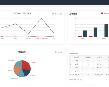 Java源码 制造业系统 MES生产管理 ERP系统源码