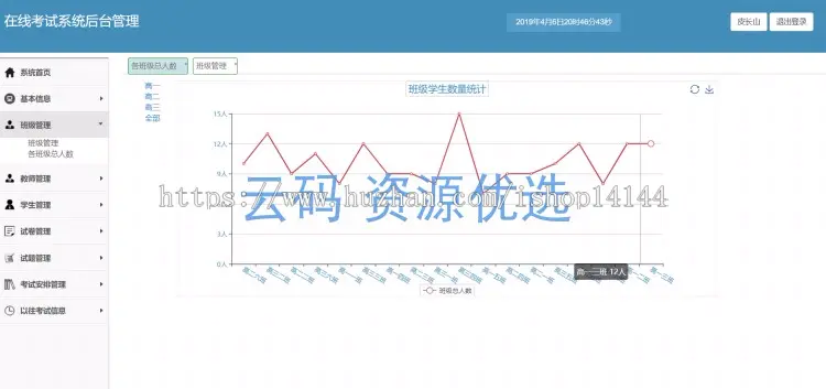 在线教育考试答题系统java源码基于SSM教学在线答题后台设计问卷