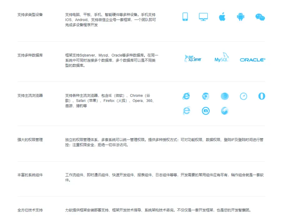 开发源码 Asp.net web MVC 源码 开发框架6.1.62