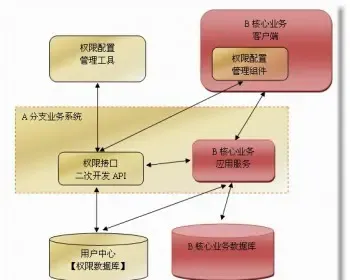 吉日 快速开发框架v3.9