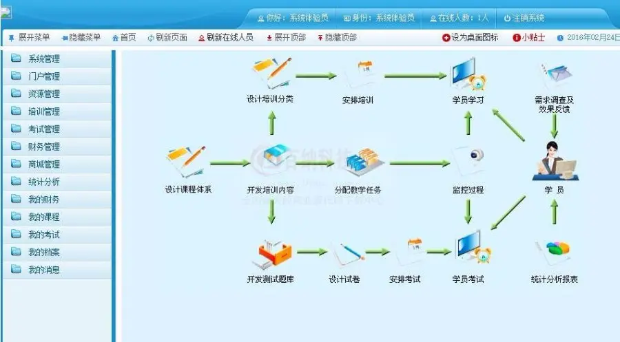 网络在线学习培训课程源码