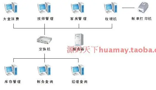 美世家娱乐管理系统V4源码 /足浴/洗浴系统源码 PB源码