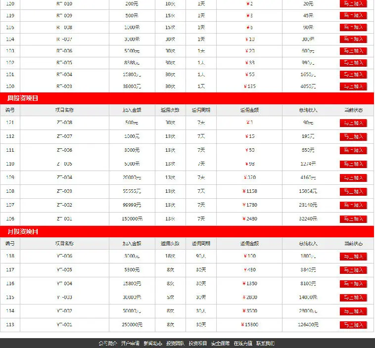 大型投资理财网站源码 投资分红 