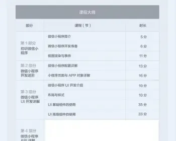 微信小程序全套从入门到精通视频教程 （附实例源码）