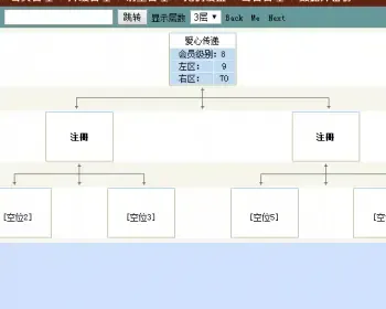 完整直销系统源码双规2X8投资金融源码