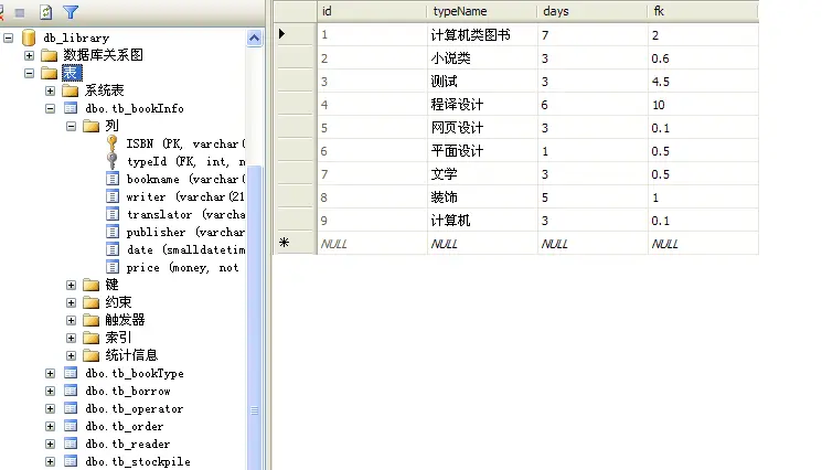 java图书管理系统+源码+数据库 java se 窗口 java程序设计