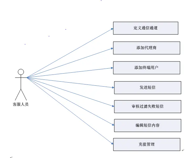 asp.net源代码 C#程序.net  软件开发 企业信使运营系统