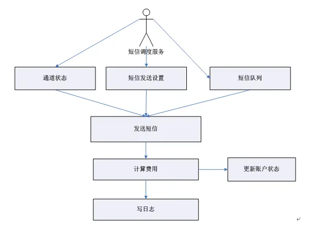 asp.net源代码 C#程序.net  软件开发 企业信使运营系统